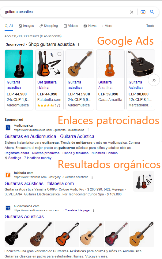 búsqueda seo de guitarras